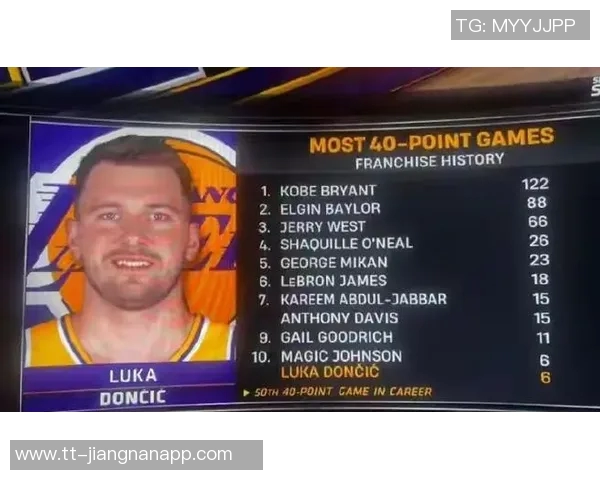 东契奇无冠是否意味着水货巴克利马龙斯托克顿同样传奇无冠的反思 东契奇无冠是否意味着水货巴克利马龙斯托克顿同样传奇无冠的反思